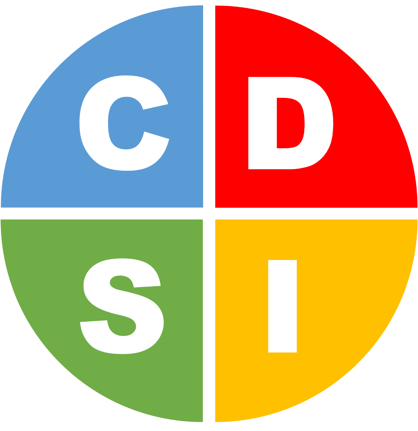 Test D I S C évaluation comportementale